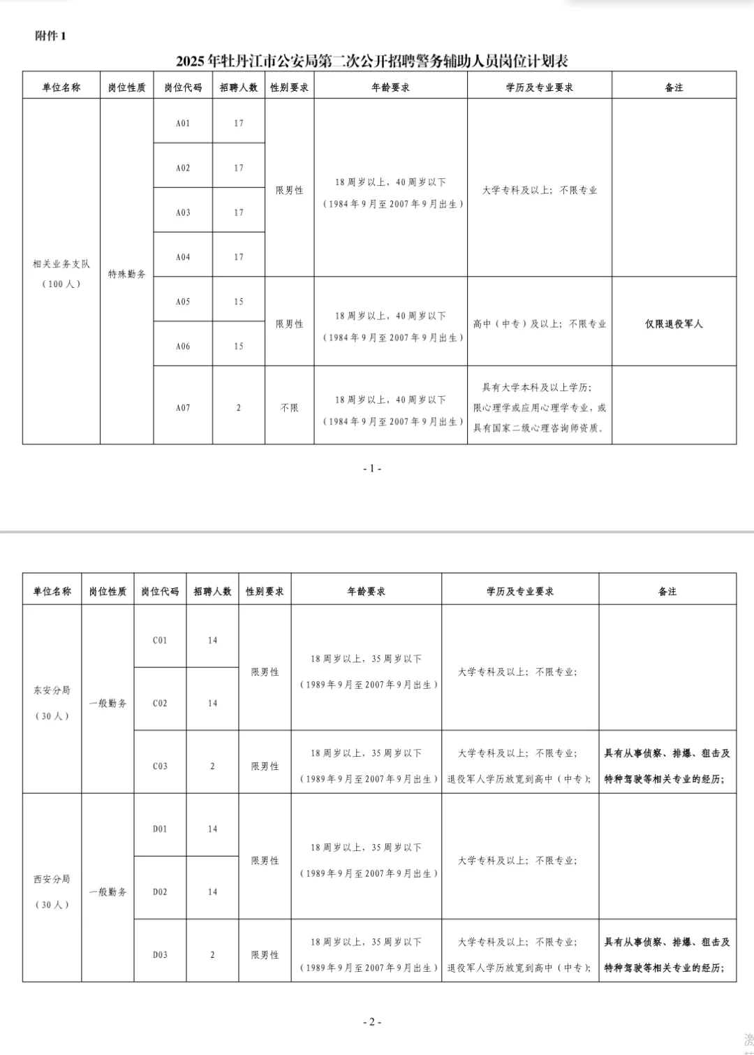 牡丹江辅警二次招聘220人公告