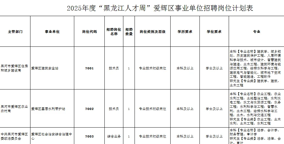 黑河市爱辉区“黑龙江人才周”引才招聘15人