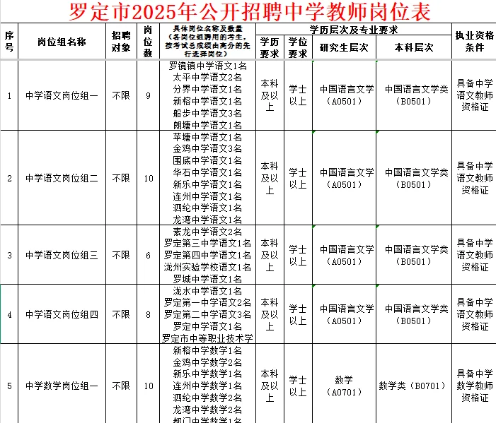 183人有编！罗定市2025年公开招聘中学教师