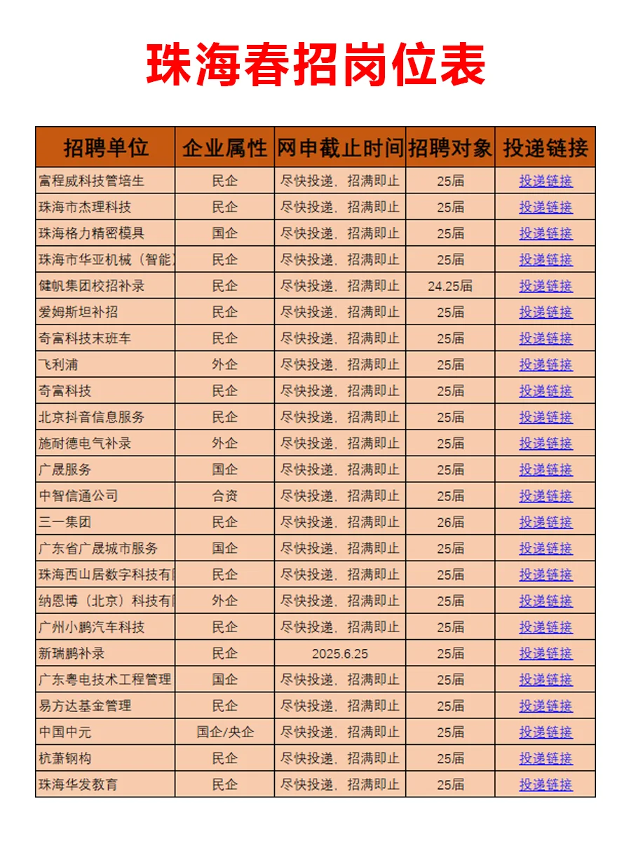 6.27 珠海新开春招突然来啦，门槛低了