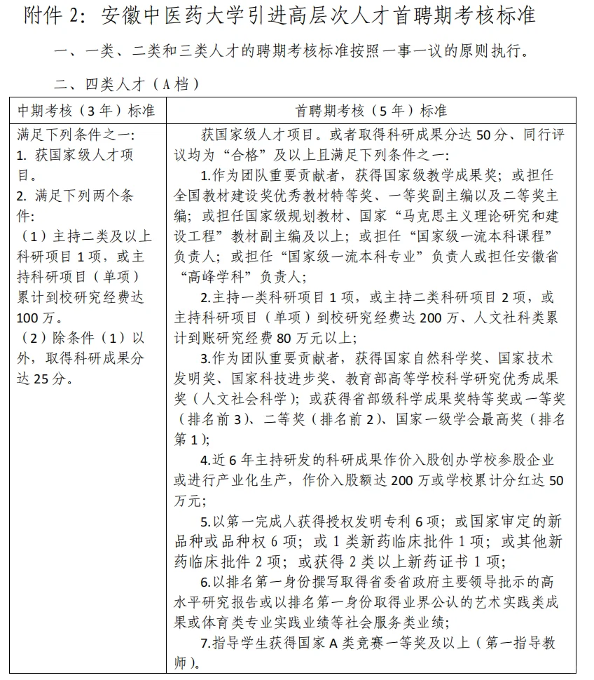 安徽中医药大学人才引进和首聘期考核要求