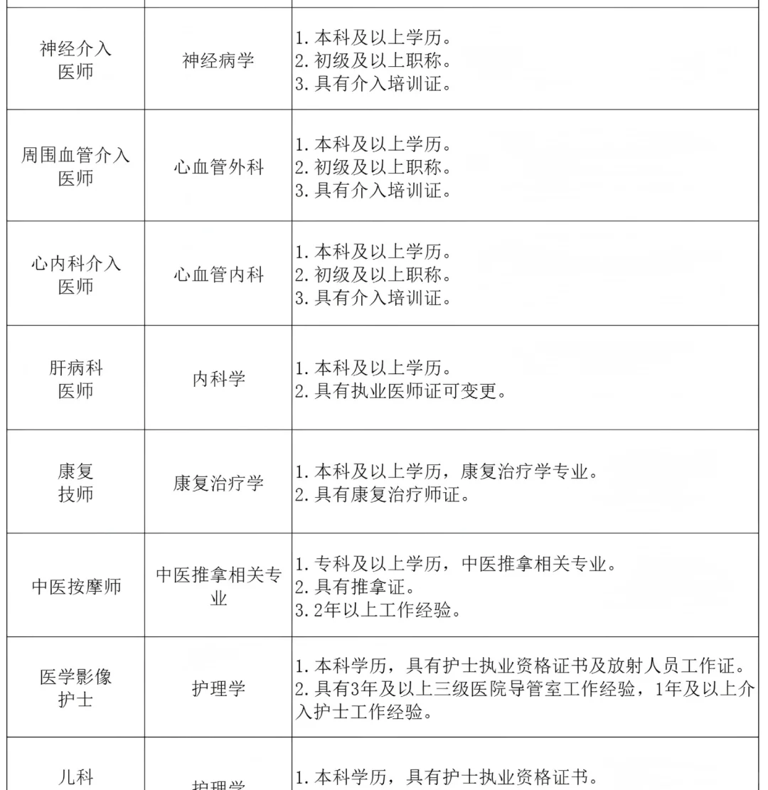 石家庄招聘医护人员若干！