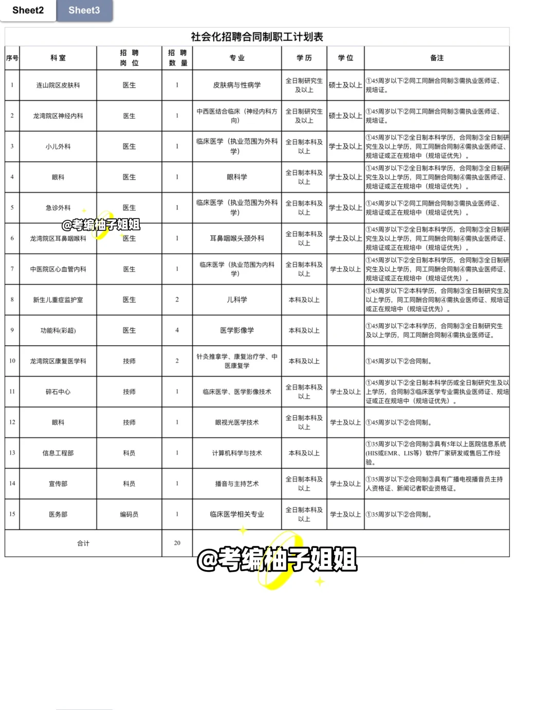 25葫芦岛市中心医院招聘20人，社招