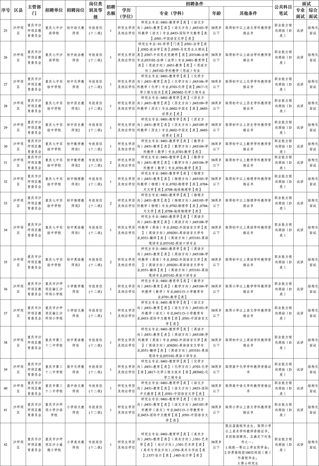 重庆国才大会事业单位招聘2443人！已出！