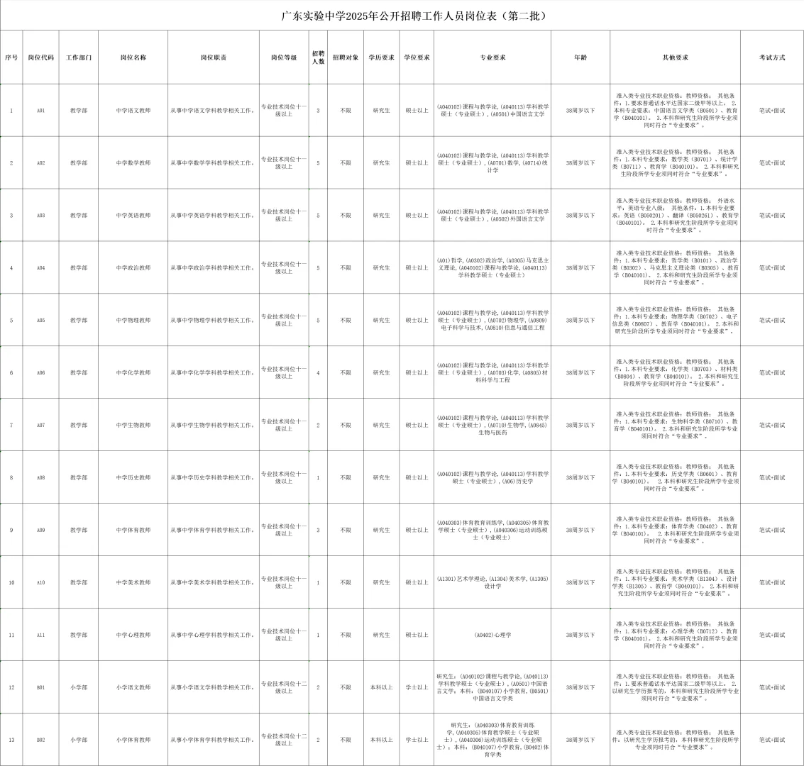 往届可报！广东实验中学公开招聘教师公41人