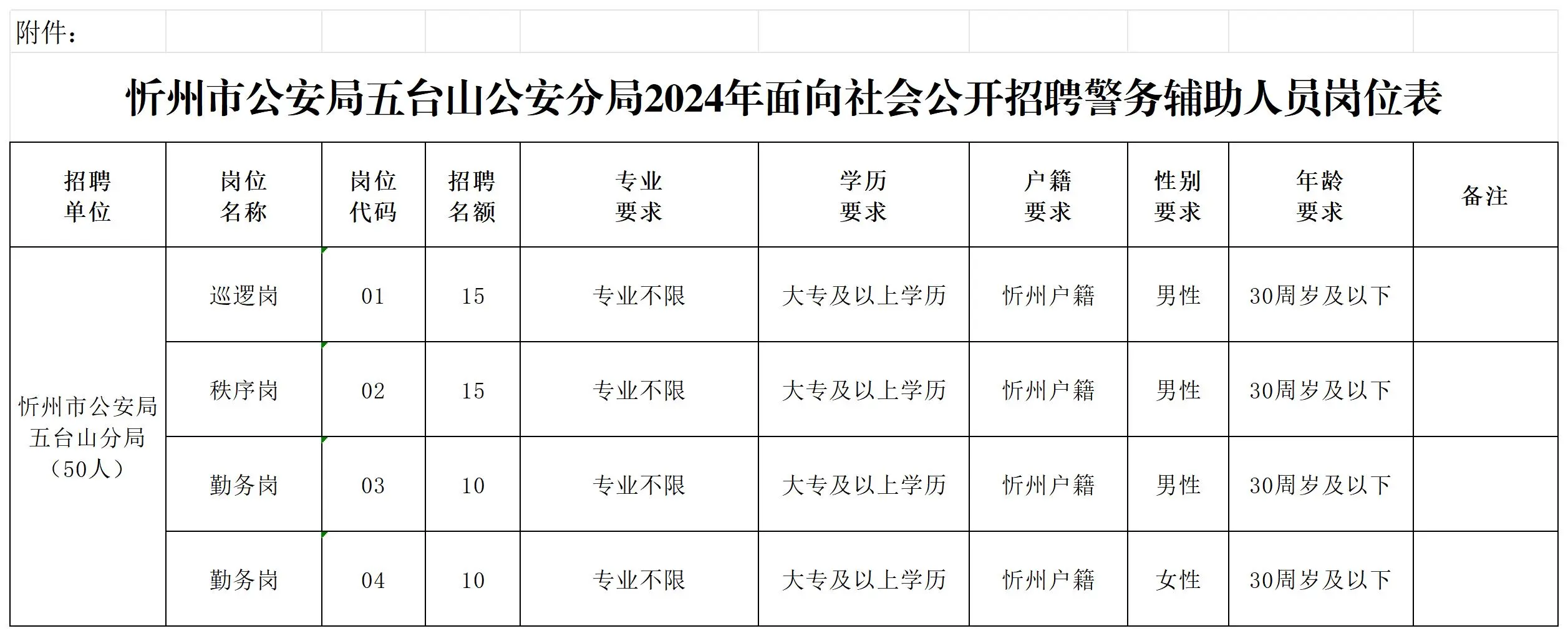 忻州市公安局招聘警务辅助人员50名