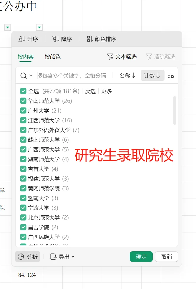 惠州市直242人，双非硕建议去考吗？