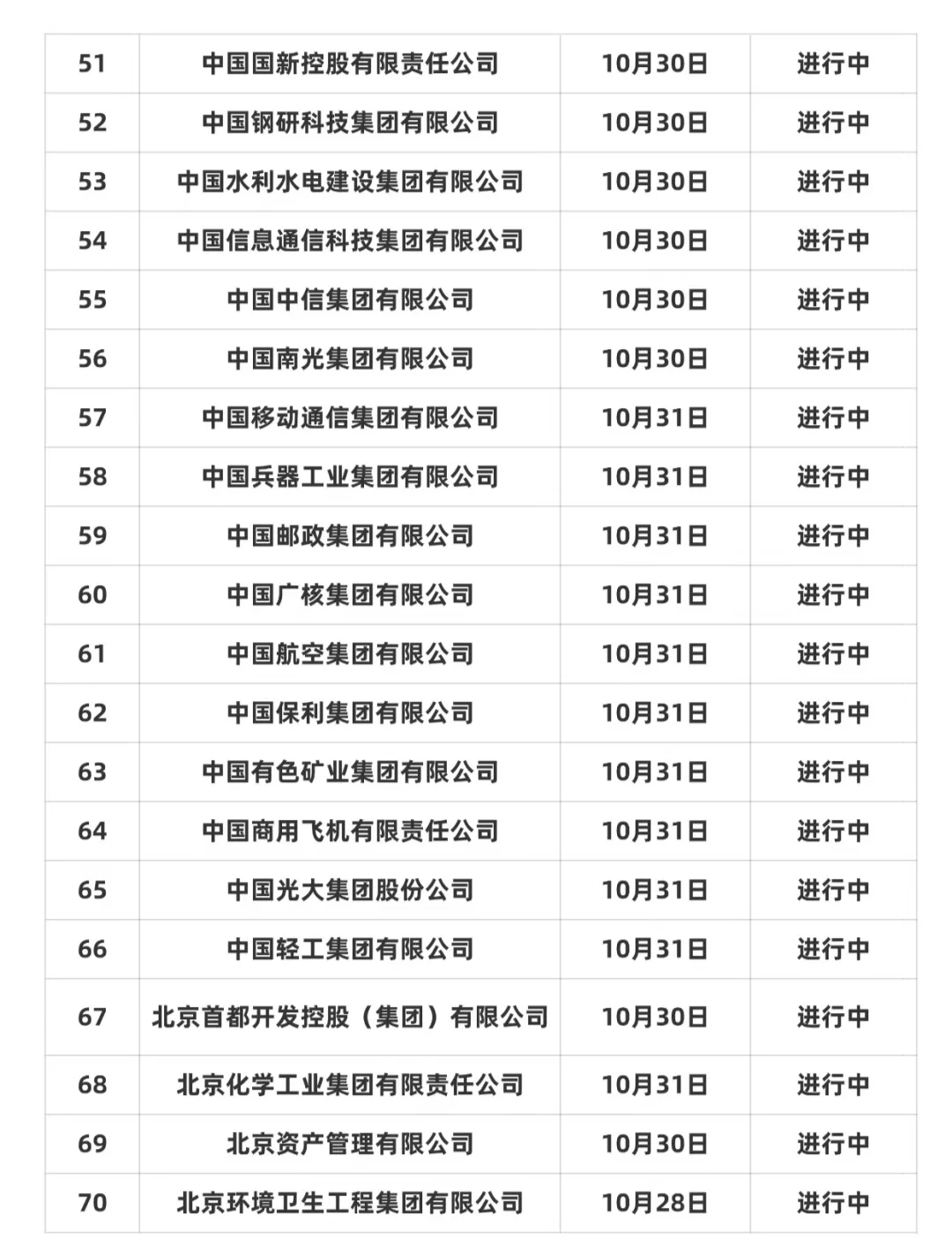 10月底网申即将截止的央国企名单