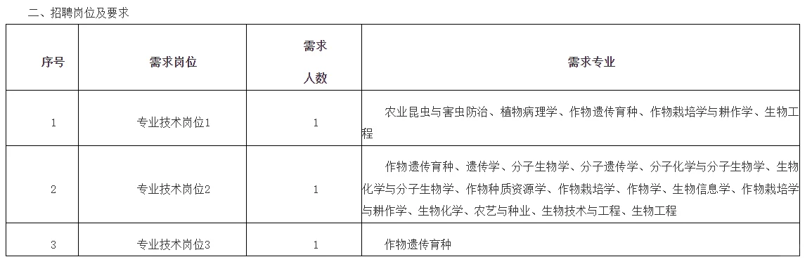 龙岩农业科学研究所公开招聘博士研究生公告