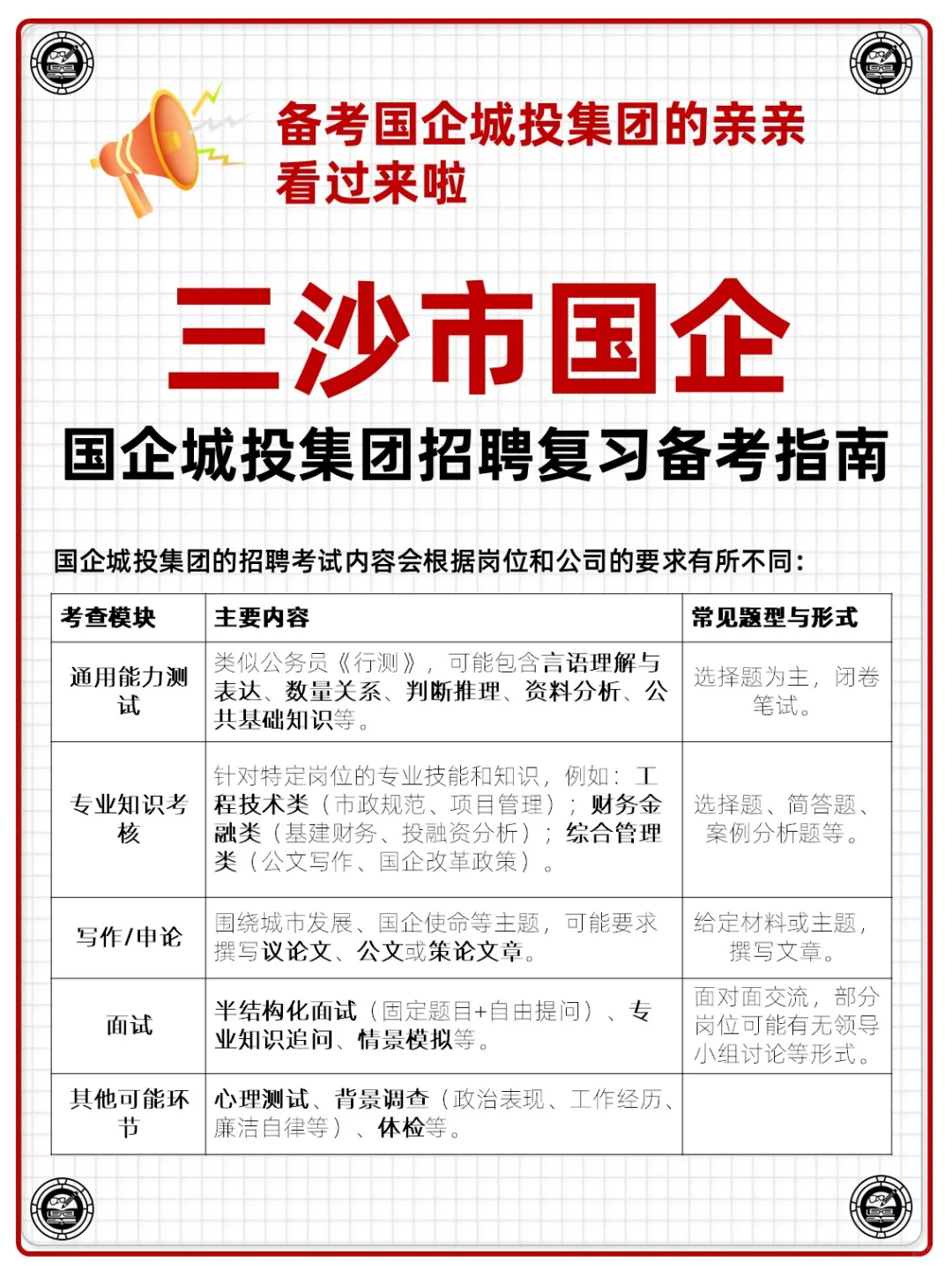 海南省三沙市国企城投集团招聘考试资料