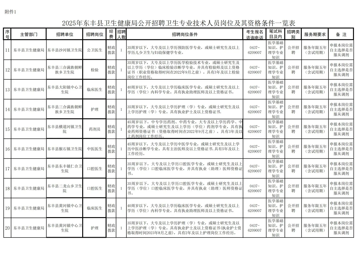 吉林辽源市东丰县卫健局招卫生技术人员30人