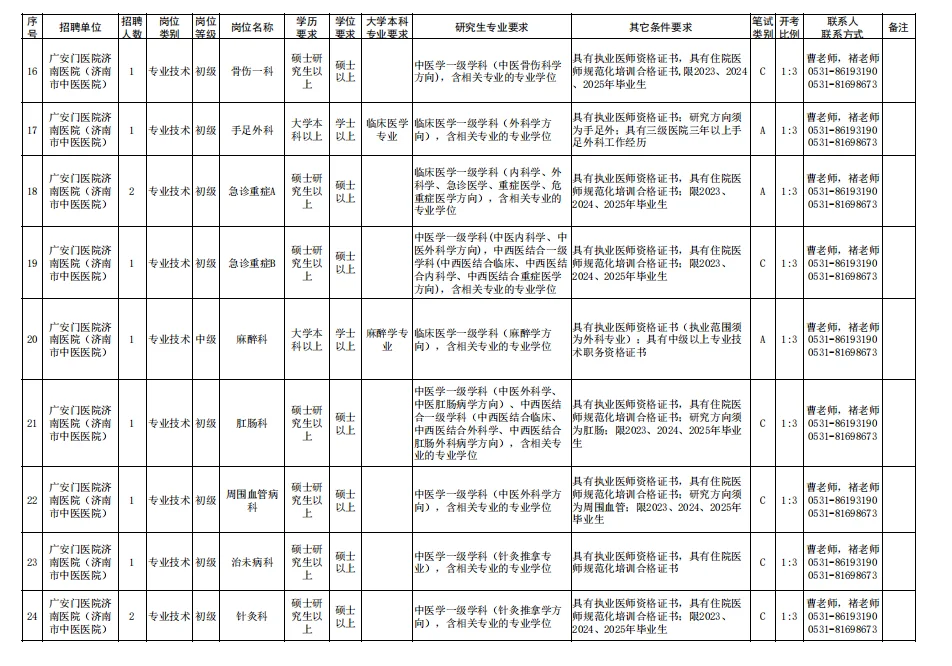 济南市中医院招聘来了