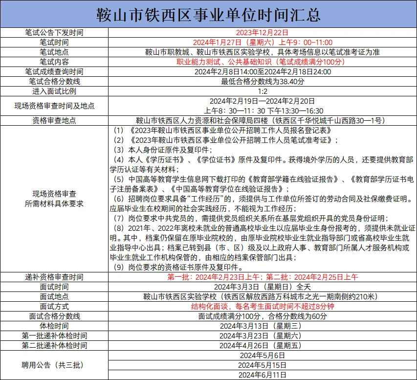 铁西事业编时间汇总 供大家参考♥️