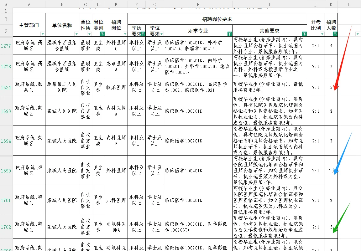 石家庄市直医疗岗要知道那些事～
