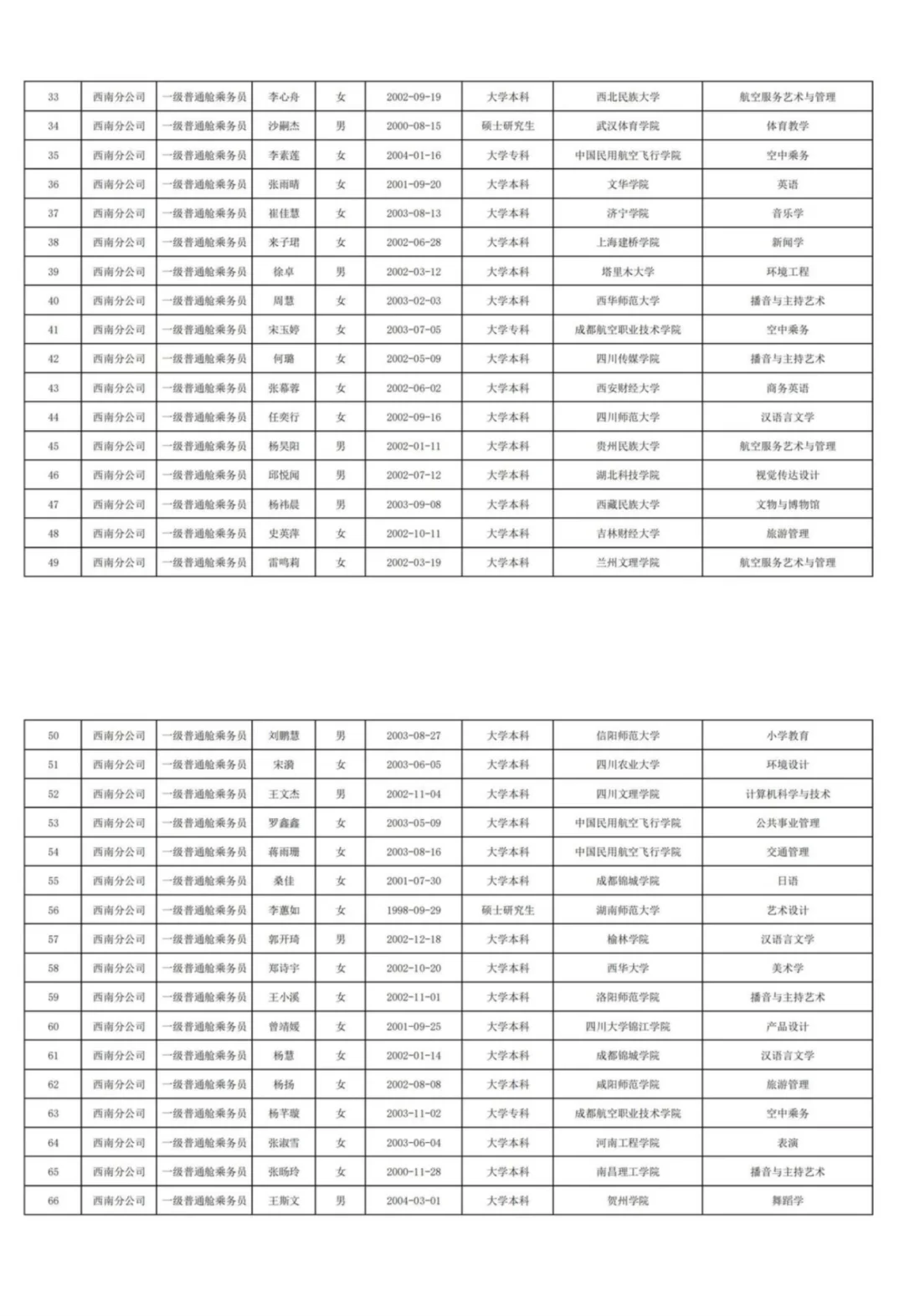 国航西南乘务结果公示