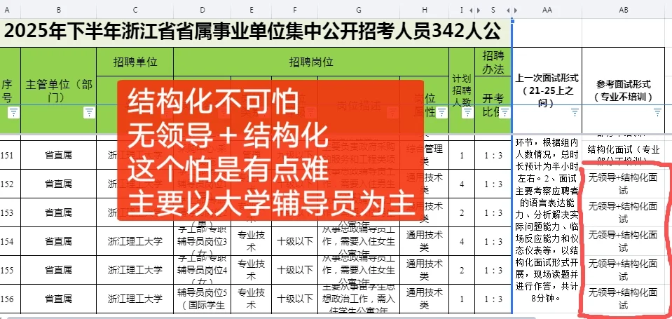 结构化不可怕！难就难在无领导+结构化