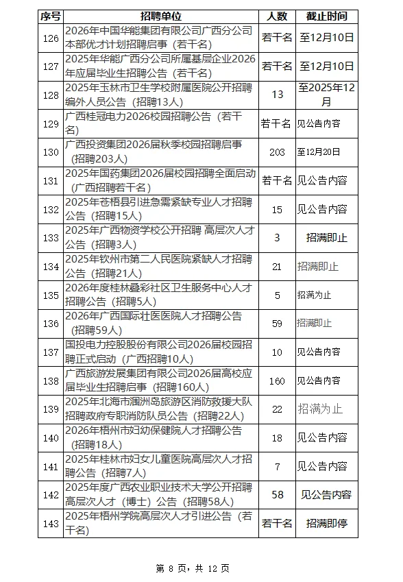 2025年10月广西招聘汇总10月22日更新