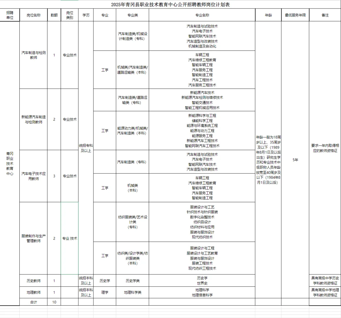 绥化青冈县职教中心公开招聘教师10人公告