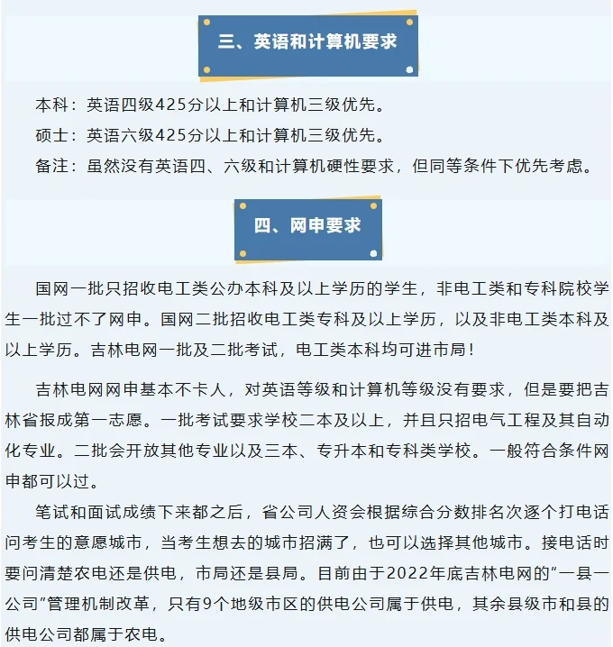 24年吉林电网考情分析！！！