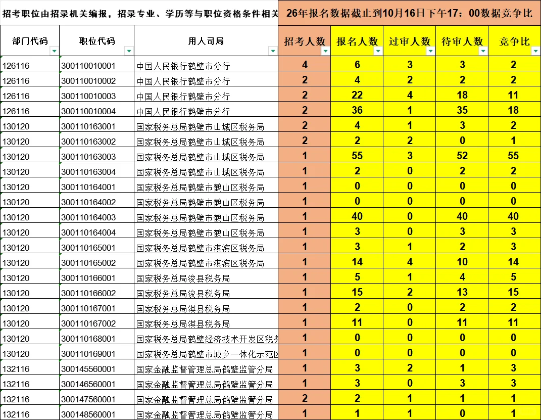 鹤壁应届生这次有福了