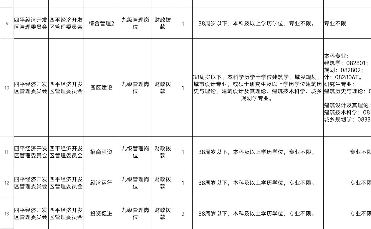 四平市事业单位招考19人