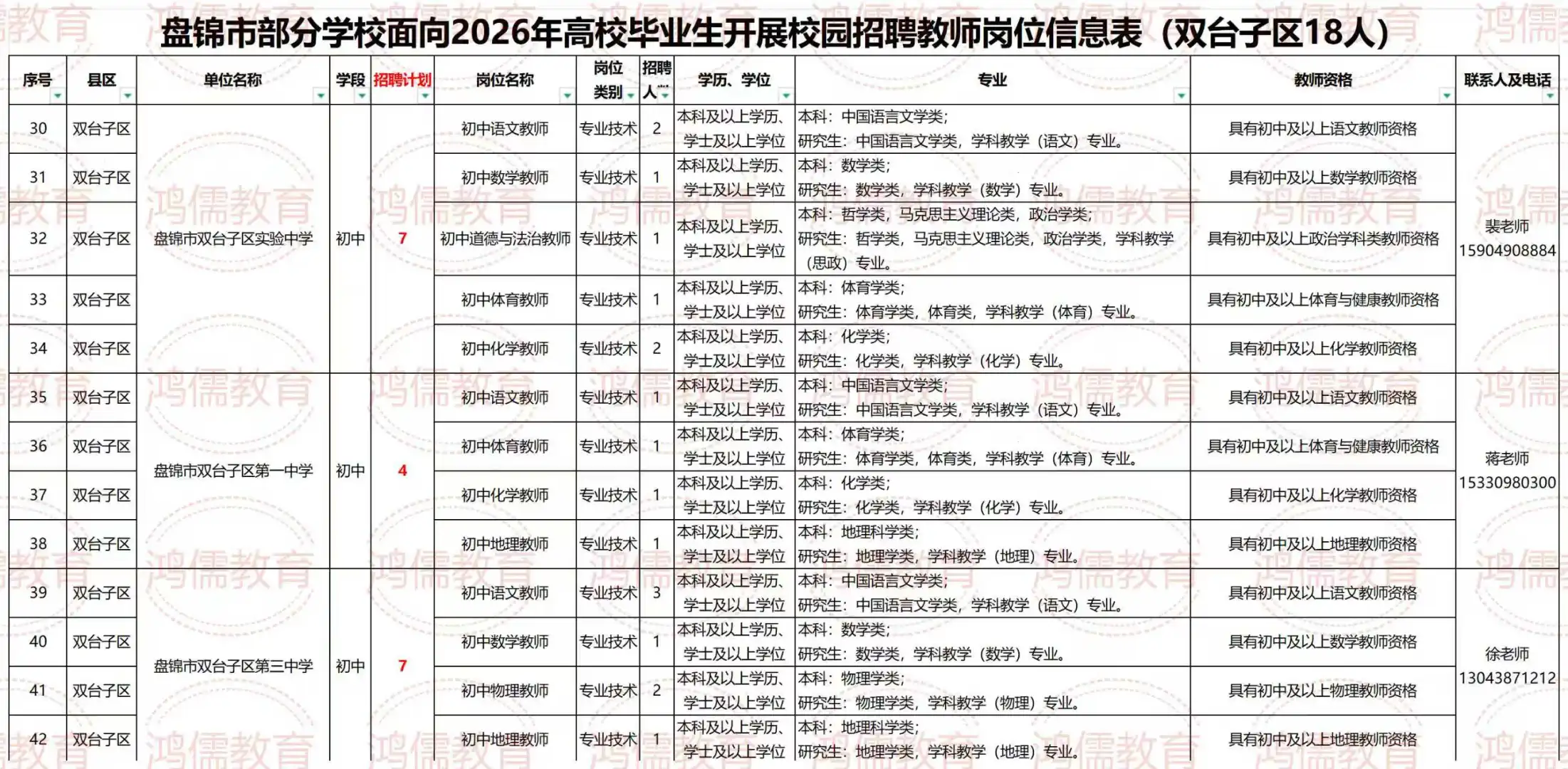 2026年盘锦初高中校园招聘127人