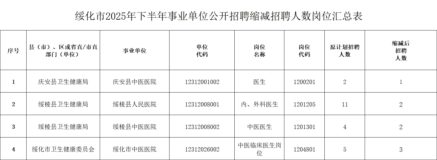 绥化市调整2025年下半年事业单位岗位调整