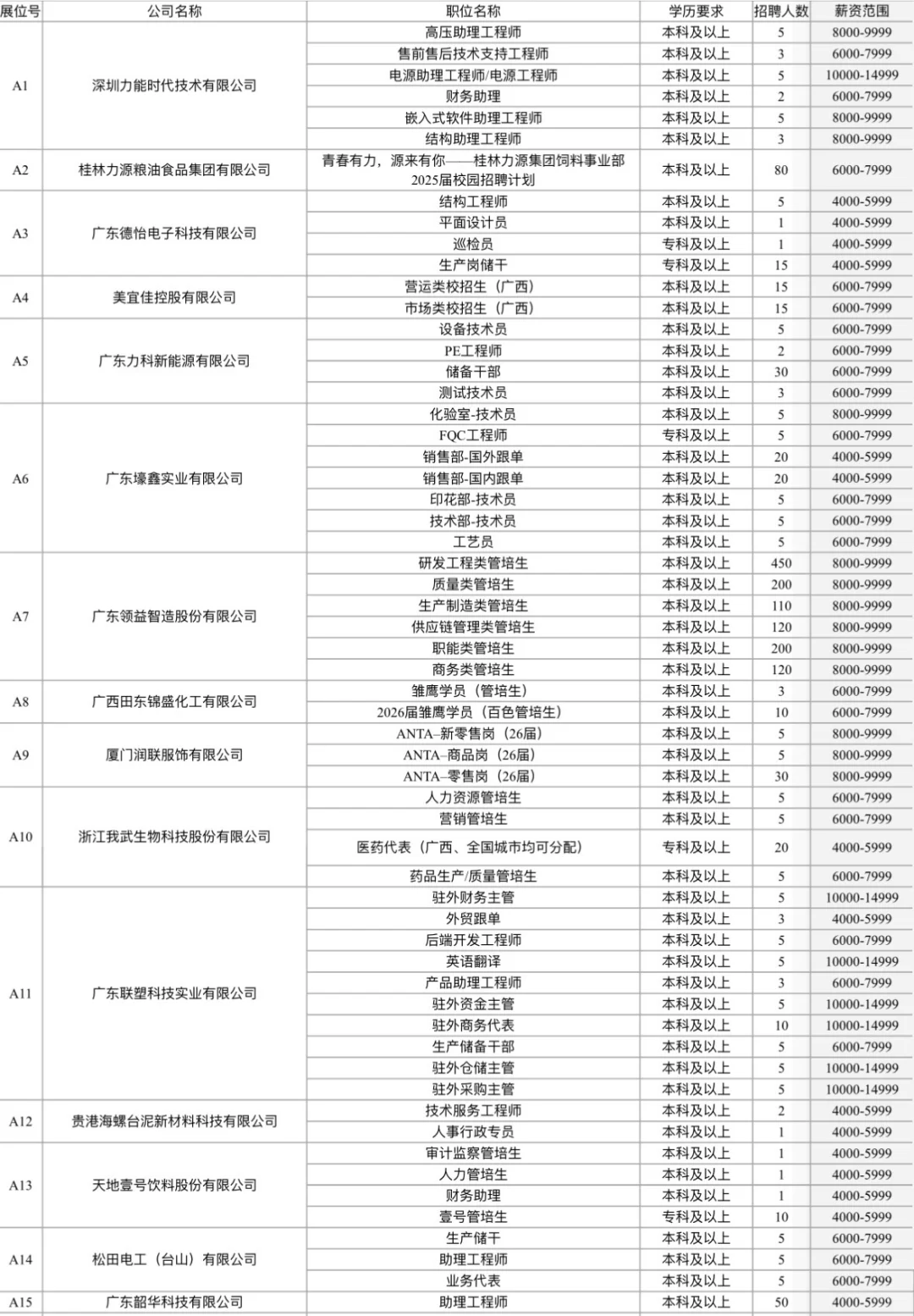 今天柳州的广西科技大学双选会招聘这么多人