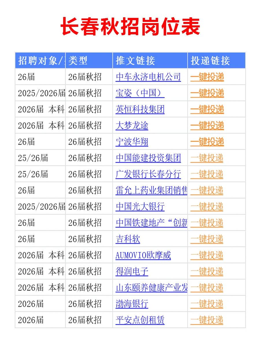 10月14日 长春26届秋招爆发，节奏很快