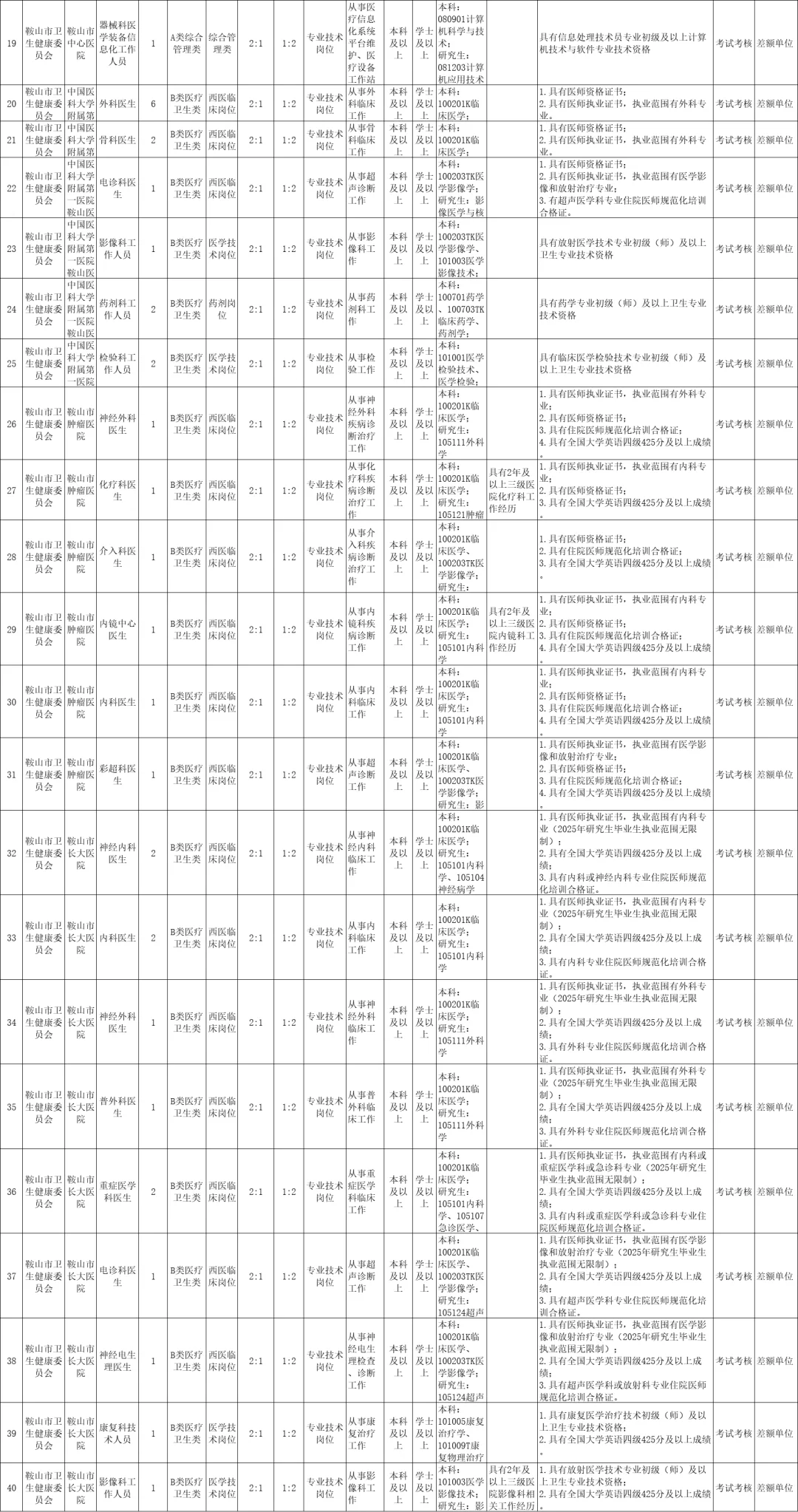 （9.16发布）鞍山卫健系统！招158人❗️