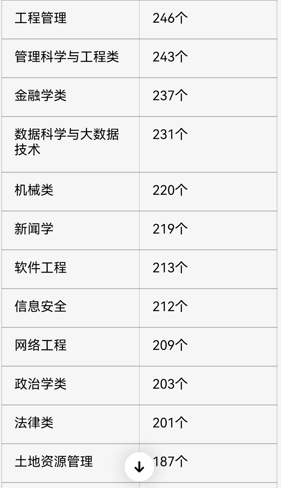 2026年广东省公务员岗位对应专业可数量。