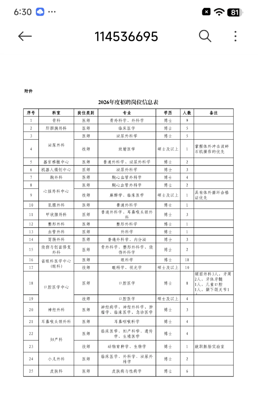 四川省人民医院这么缺人？放洪水啦