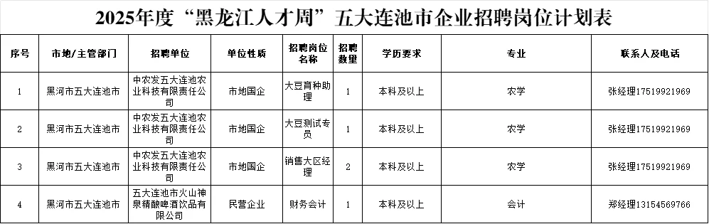 2025黑河人才周招聘332人【全】含区县