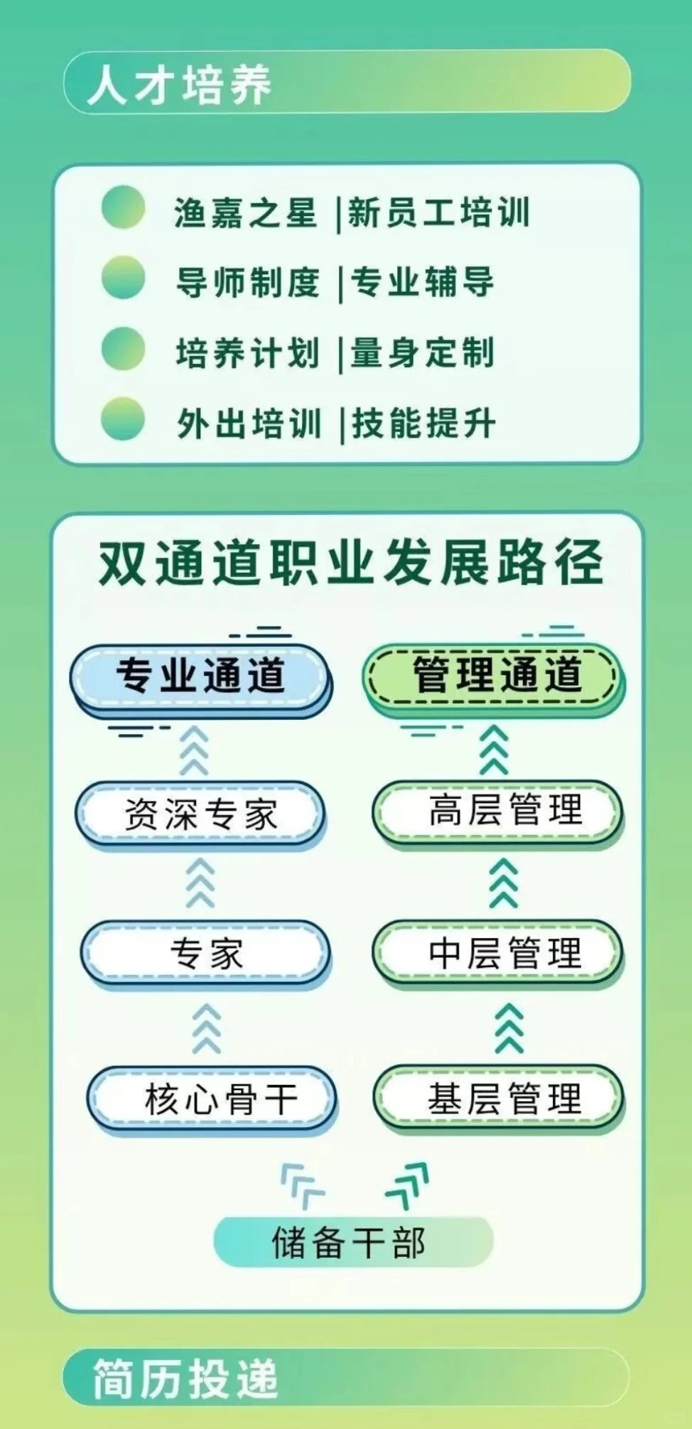 渔嘉科技2026届校园招聘正式启动！