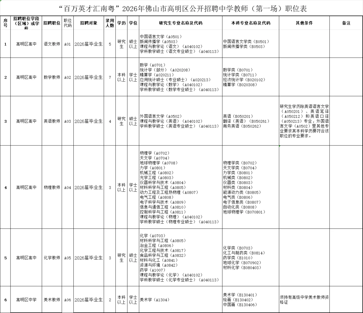 编制！26年佛山市高明区招聘中学教师100人