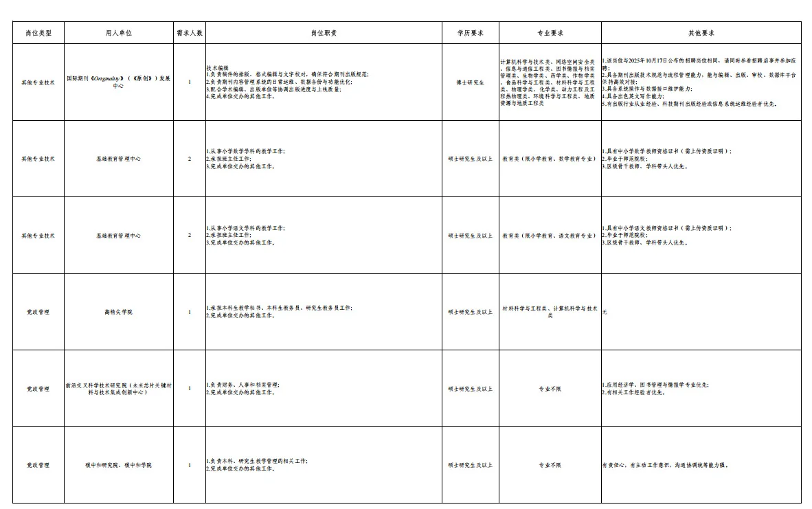 不限户籍！北京科技大学招聘非教师岗位110人