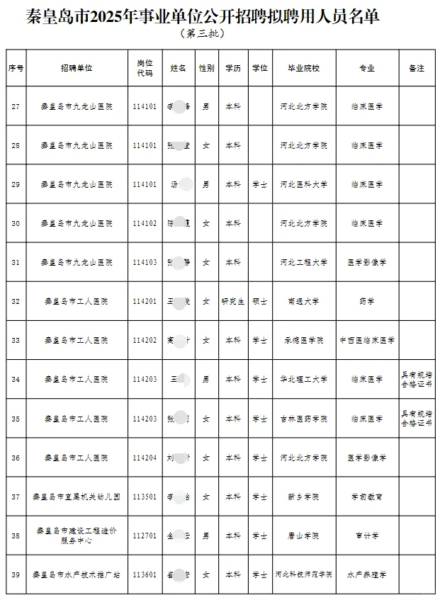 秦皇岛事业单位拟聘公示43人 恭喜上岸！
