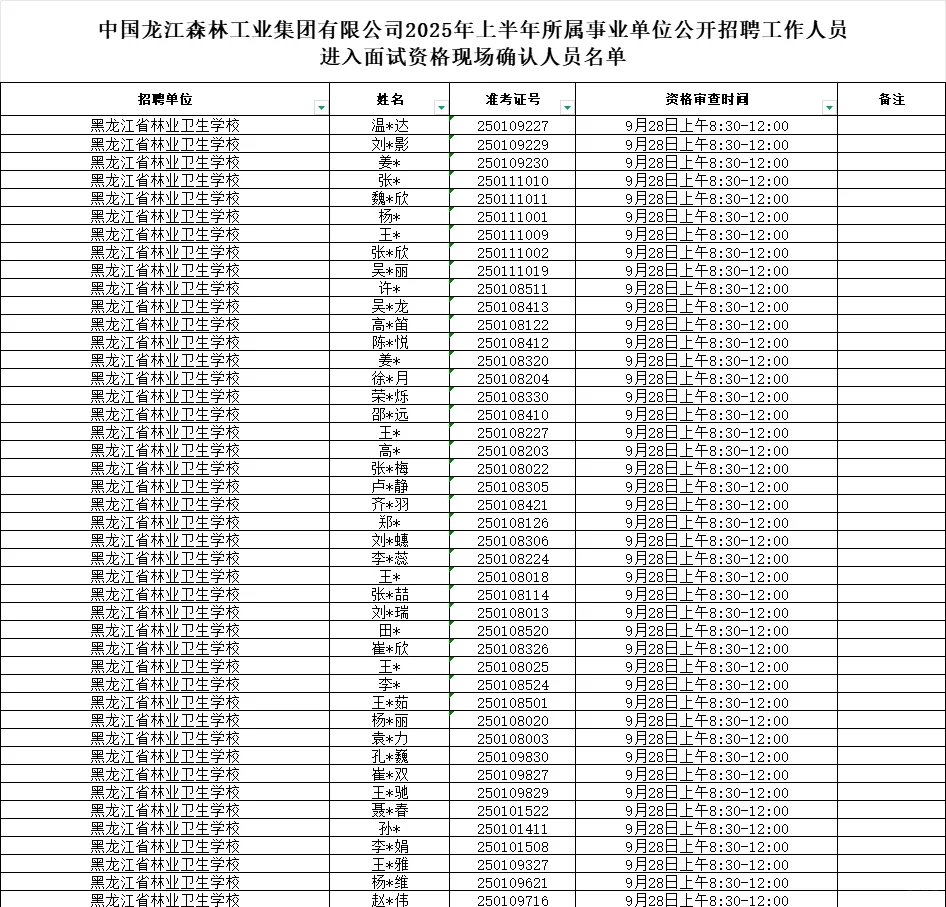 森林工业集团事业单位面试资格人员名单公示