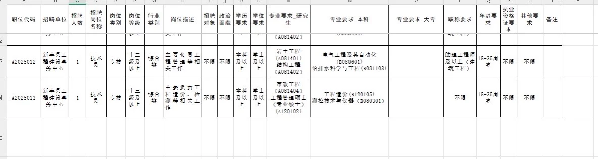 2025年韶关市新丰县事业单位公开招聘公告