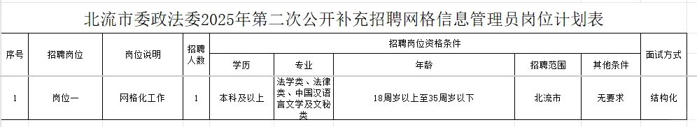 北流市委政法委员会招聘1名网格信息管理员