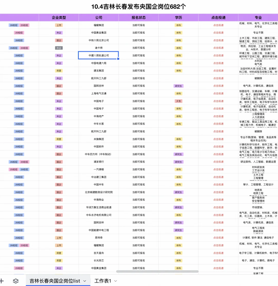 10.4吉林长春新发布央过最新岗位～