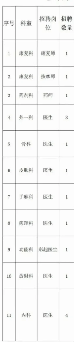 抚顺市中医院2025年招聘16人