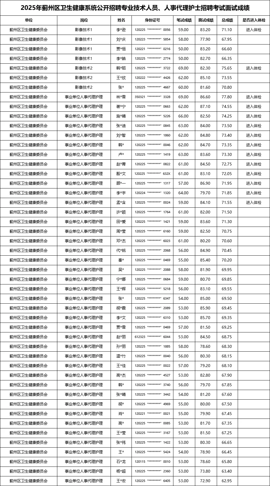 2026 蓟州区医疗卫生招聘备考指南✨