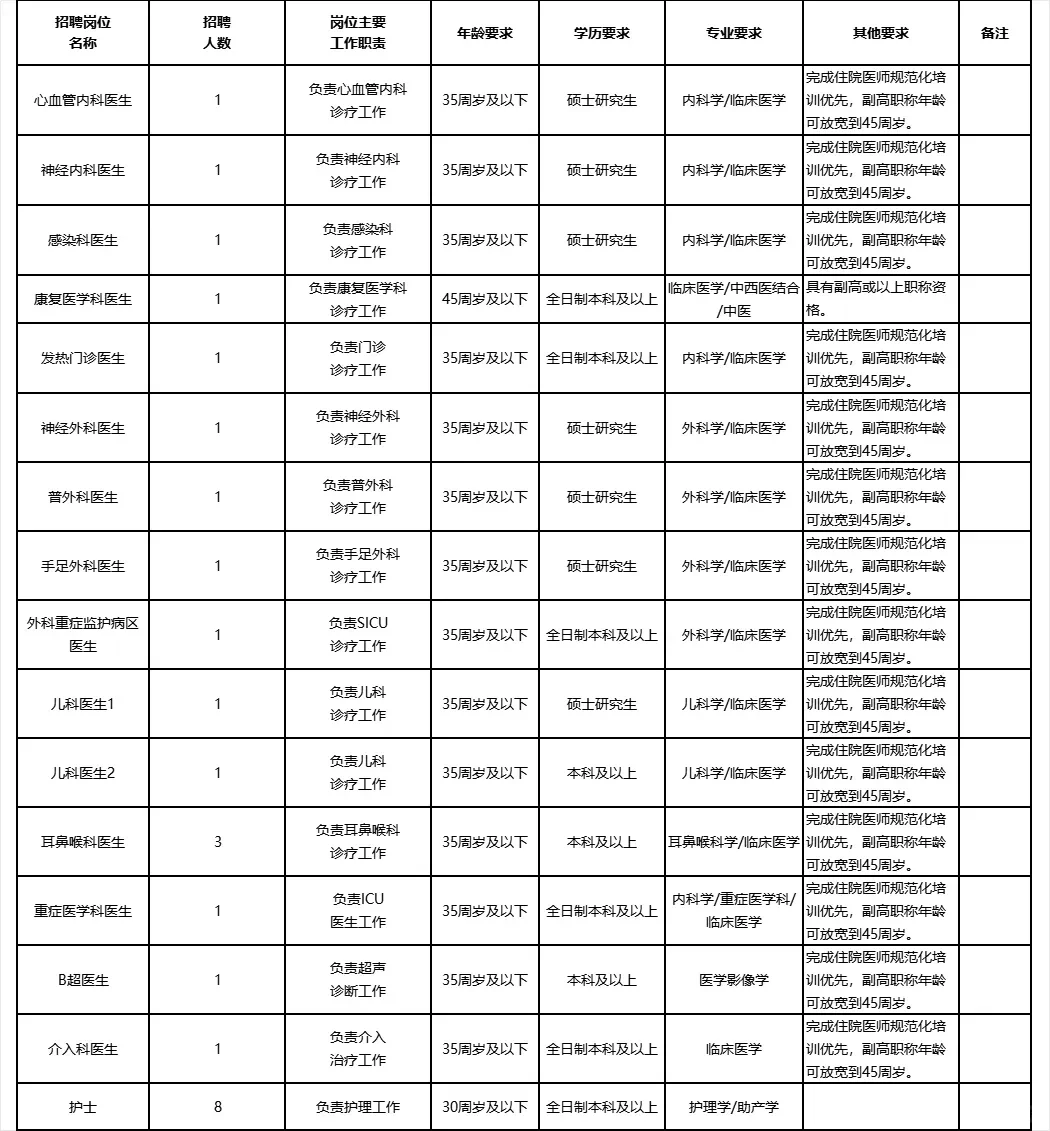 广东医护招聘（江门）