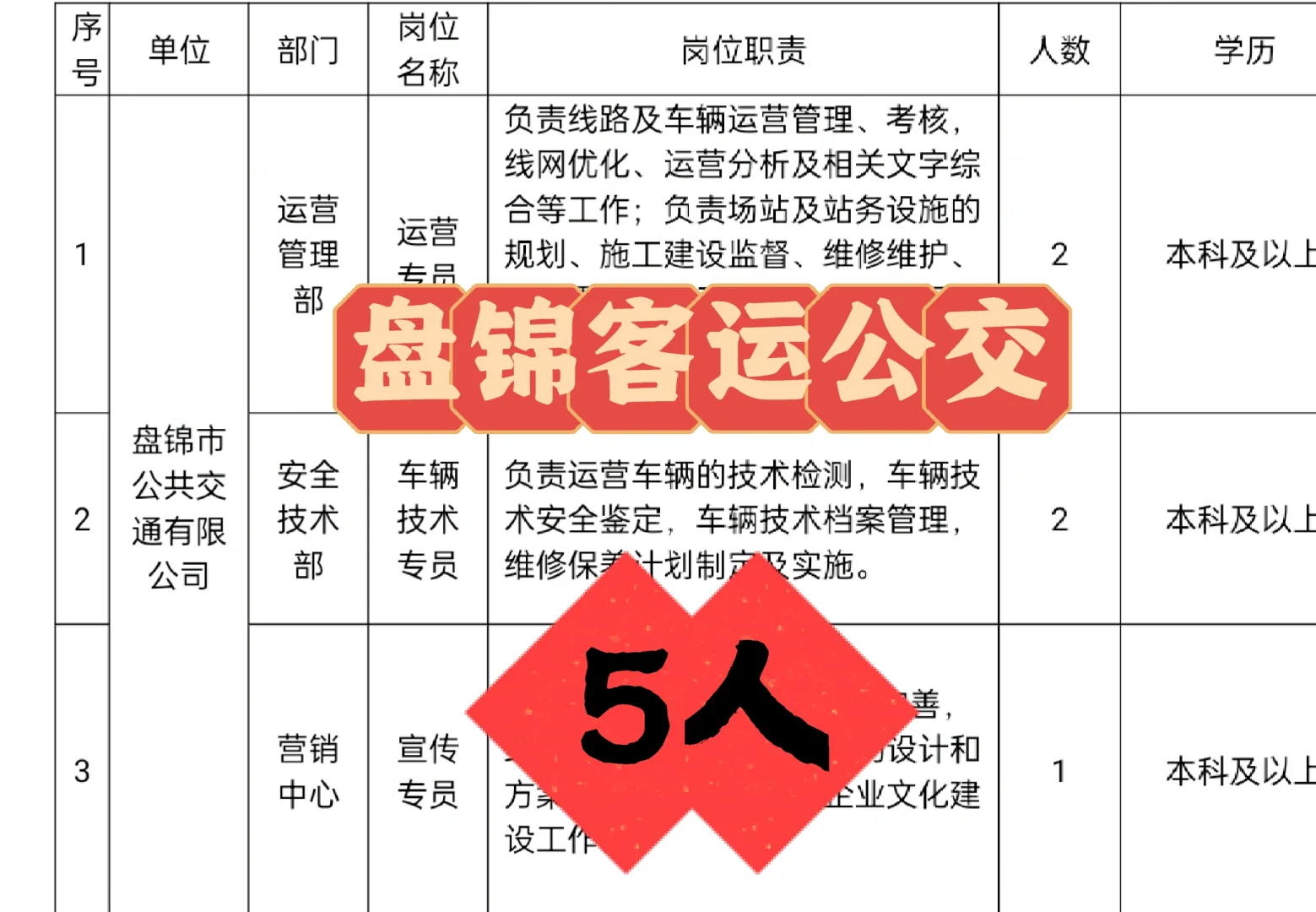 盘锦客运公交出公告了