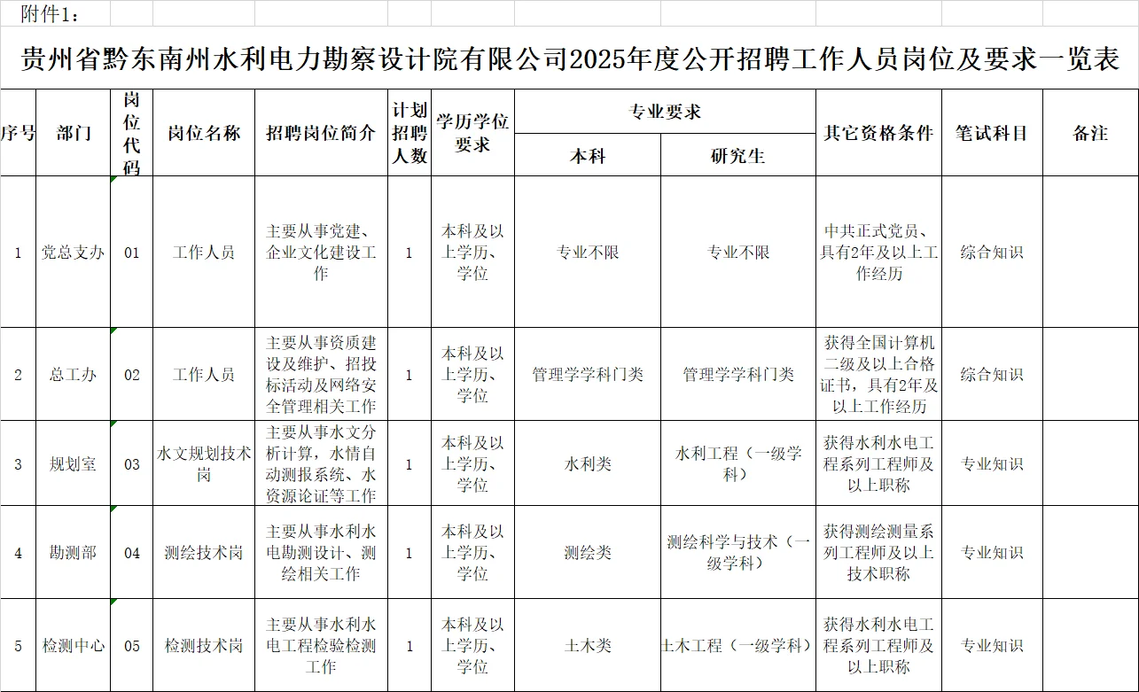 贵州省黔东南州水利设计院｜国企｜社招