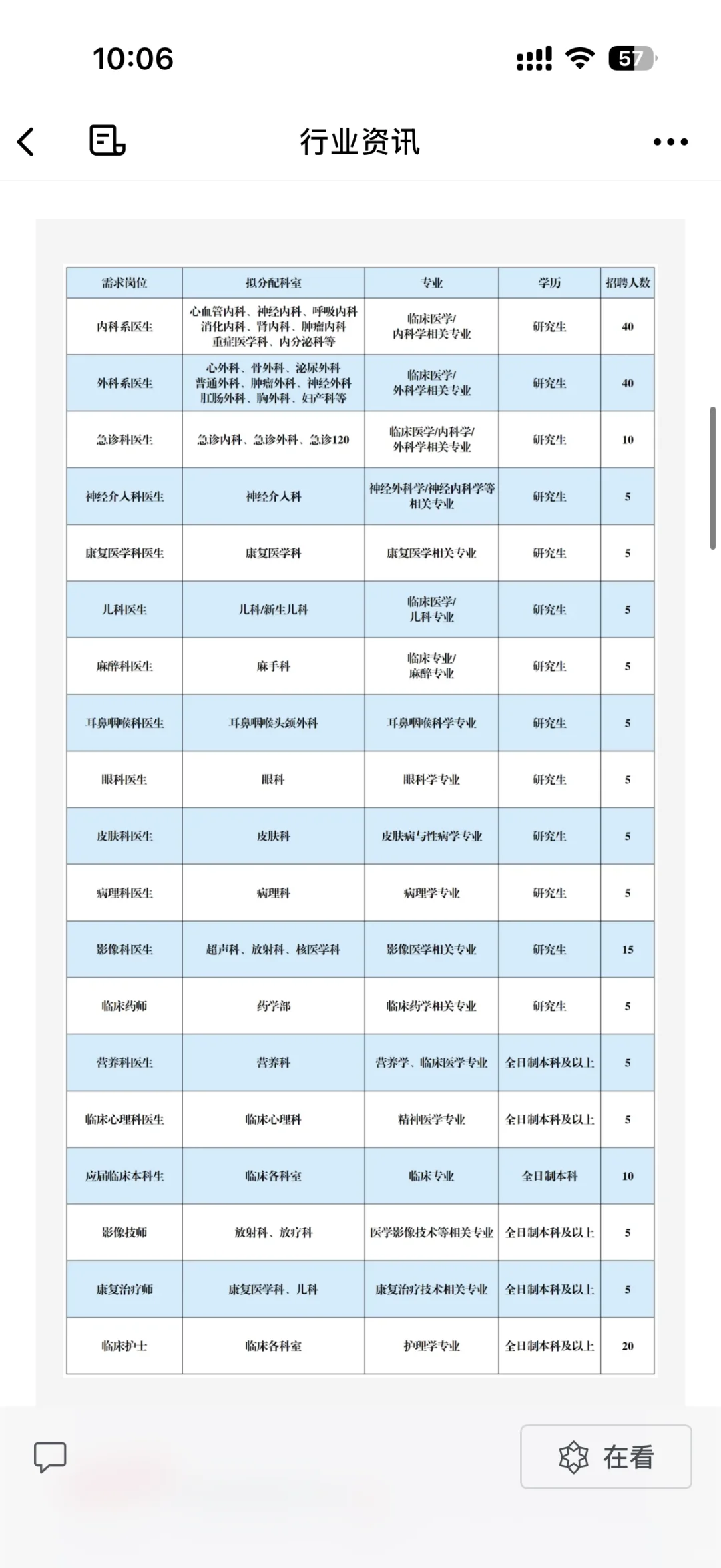 葫芦岛医院招聘200人 本科起报
