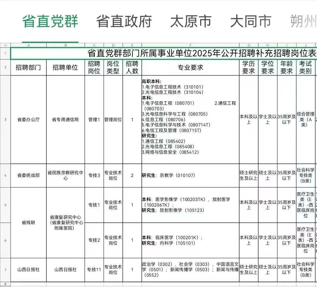 山西省直补录