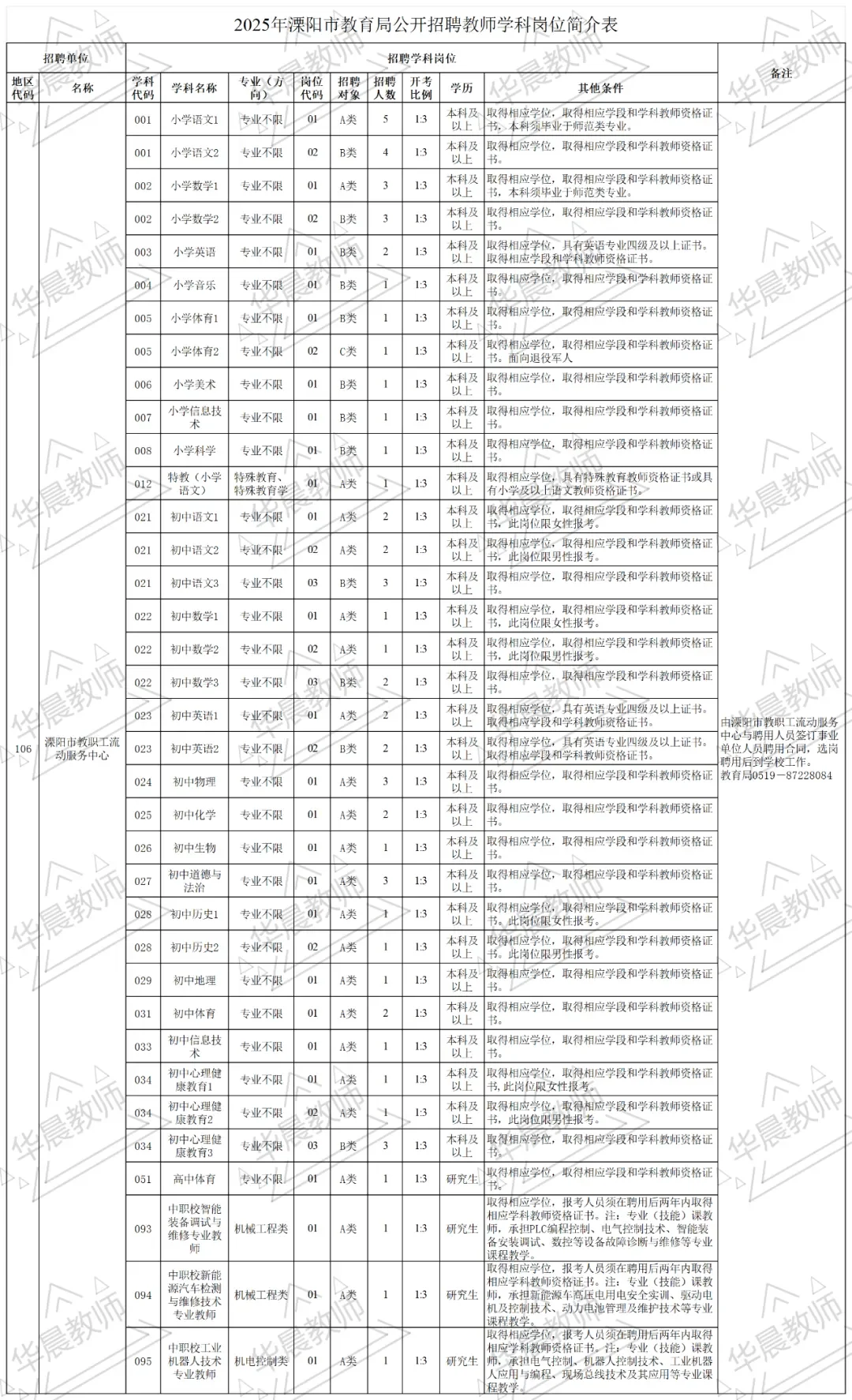 25年常州溧阳市总共招聘98名编制教师！