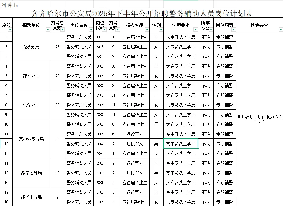 齐齐哈尔市公安局2025年下半年公开招聘辅警
